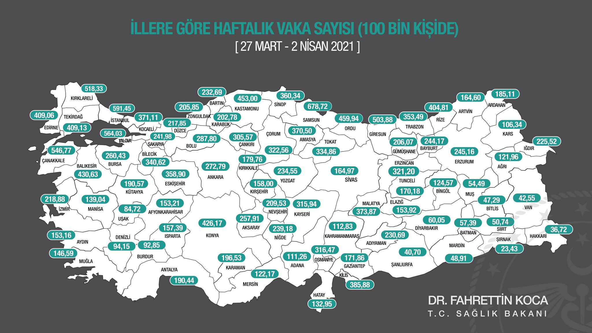 Afyon'da vaka sayılarında büyük artış